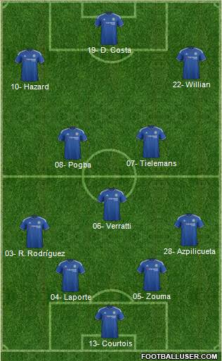 Chelsea Formation 2016