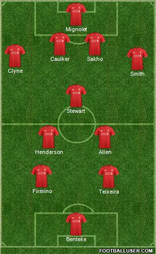 Liverpool Formation 2016