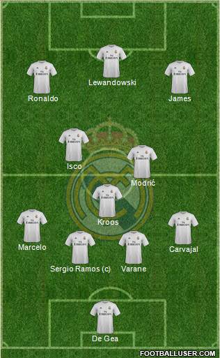 Real Madrid C.F. Formation 2016