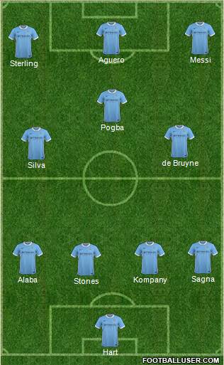 Manchester City Formation 2016