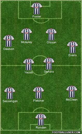 West Bromwich Albion Formation 2016