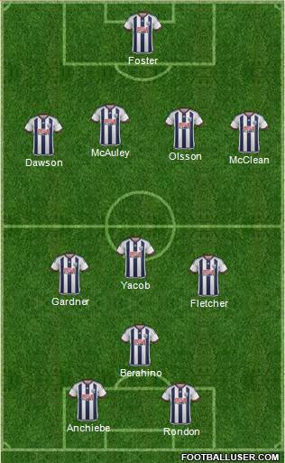 West Bromwich Albion Formation 2016