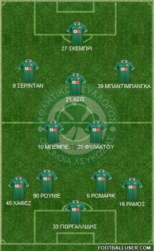 AS Omonoia Nicosia football formation