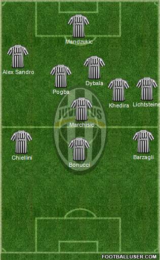 Juventus Formation 2016