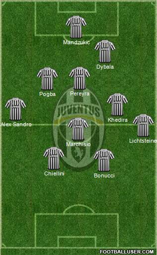 Juventus Formation 2016