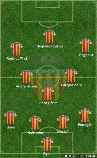 Valencia C.F., S.A.D. Formation 2016