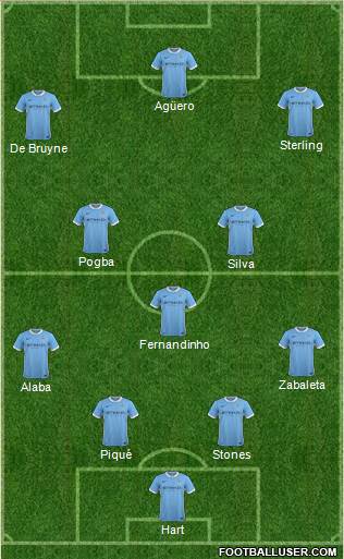 Manchester City Formation 2016