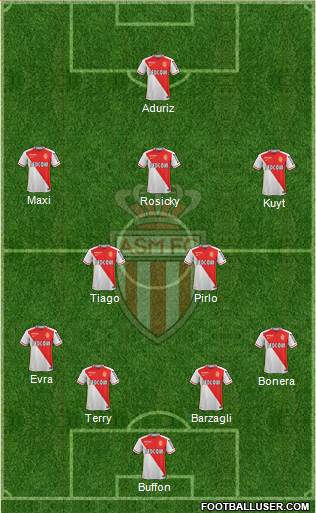 AS Monaco FC Formation 2016