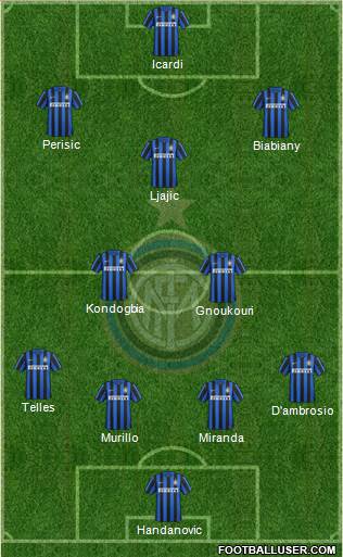 F.C. Internazionale Formation 2016