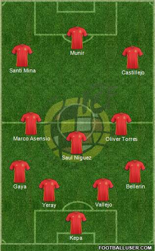Spain Formation 2016