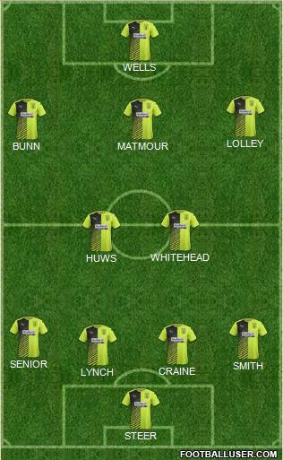 Huddersfield Town Formation 2016
