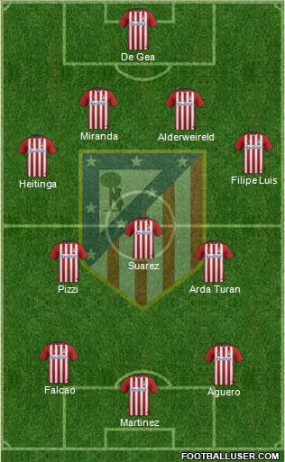 Atlético Madrid B Formation 2016
