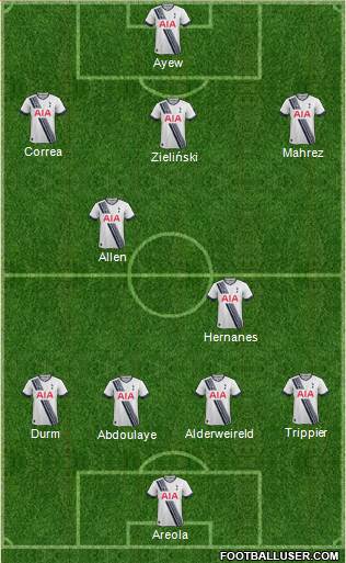 Tottenham Hotspur Formation 2016