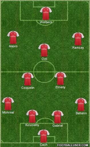 Arsenal Formation 2016