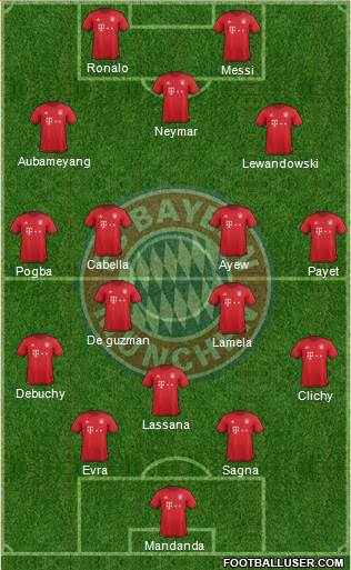 FC Bayern München Formation 2016