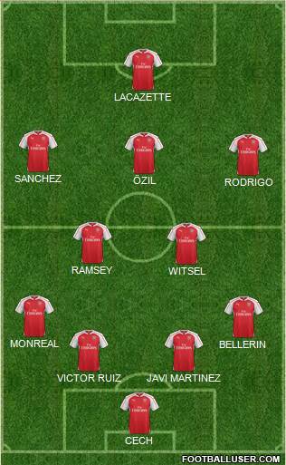 Arsenal Formation 2016