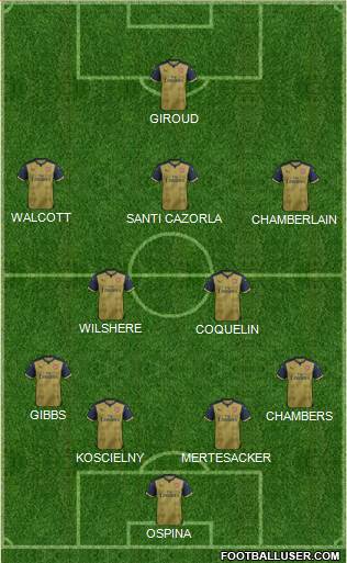 Arsenal Formation 2016