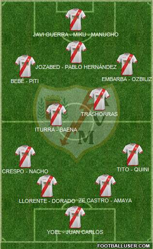 Rayo Vallecano de Madrid S.A.D. Formation 2016