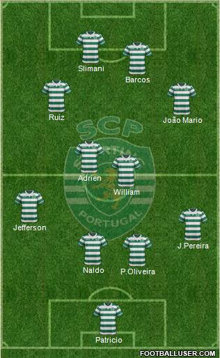 Sporting Clube de Portugal - SAD Formation 2016