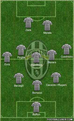 Juventus Formation 2016