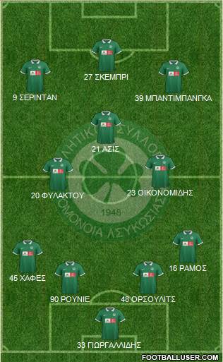 AS Omonoia Nicosia football formation