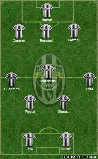 Juventus Formation 2016