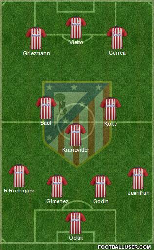 C. Atlético Madrid S.A.D. Formation 2016