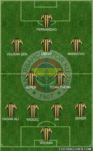 Fenerbahçe SK Formation 2016