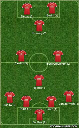 Manchester United Formation 2016