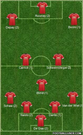 Manchester United Formation 2016