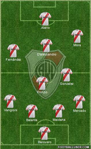 River Plate Formation 2016
