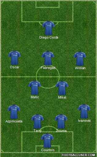 Chelsea Formation 2016