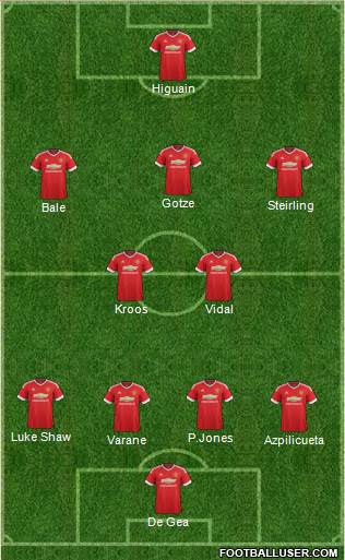 Manchester United Formation 2016