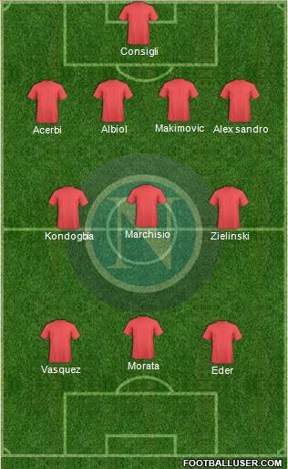 Napoli Formation 2016
