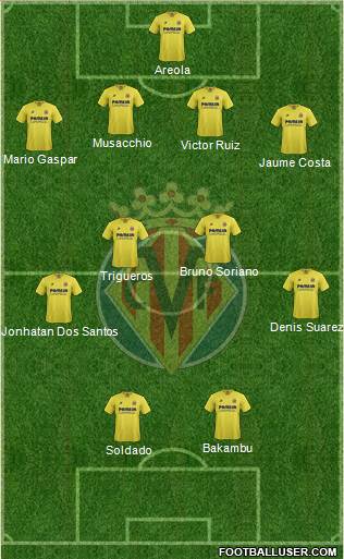 Villarreal C.F., S.A.D. Formation 2016