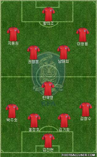South Korea Formation 2016