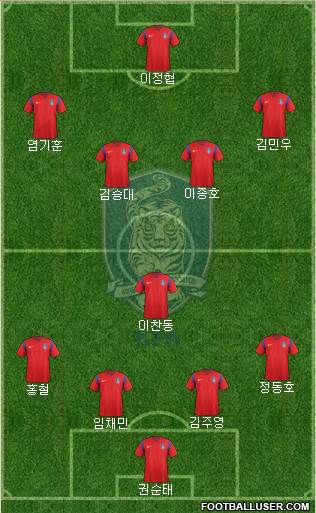 South Korea Formation 2016
