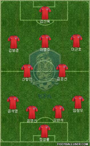 South Korea Formation 2016