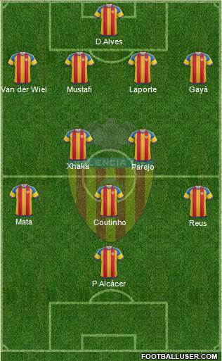 Valencia C.F., S.A.D. Formation 2016