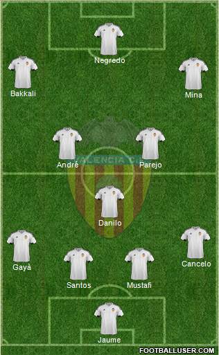 Valencia C.F., S.A.D. Formation 2016