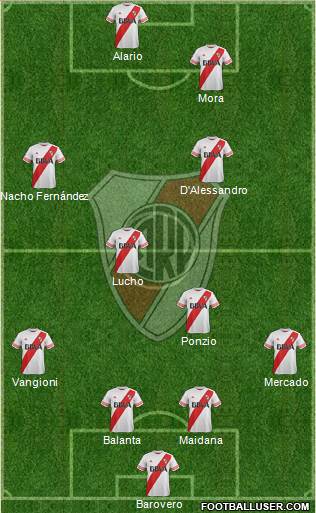 River Plate Formation 2016