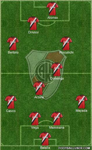 River Plate Formation 2016