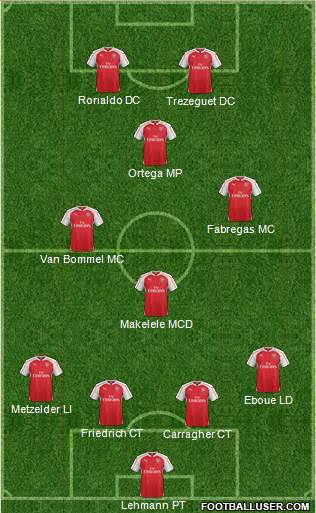 Arsenal Formation 2016