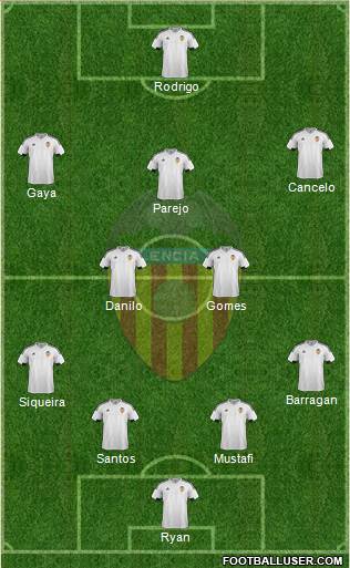 Valencia C.F., S.A.D. Formation 2016