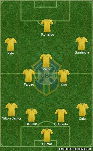 Brazil Formation 2016