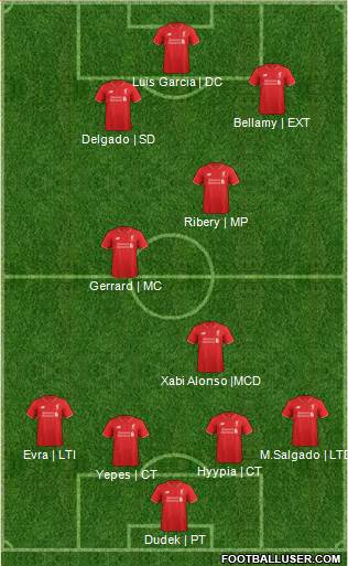 Liverpool Formation 2016