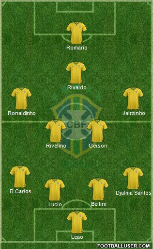 Brazil Formation 2016