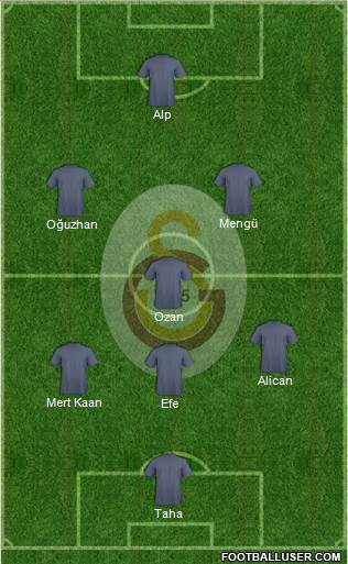 Galatasaray SK Formation 2016