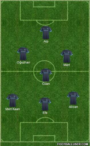 Manchester City Formation 2016
