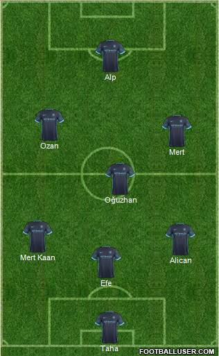 Manchester City Formation 2016